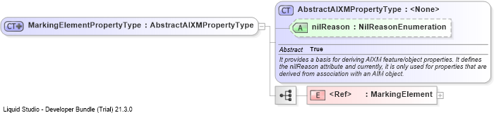 XSD Diagram of MarkingElementPropertyType