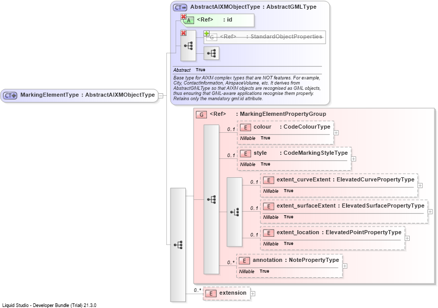 XSD Diagram of MarkingElementType