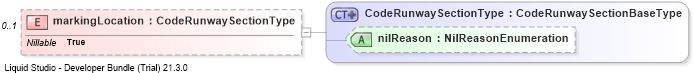 XSD Diagram of markingLocation