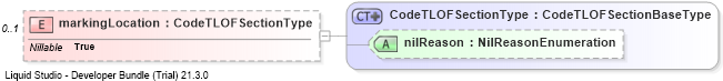 XSD Diagram of markingLocation