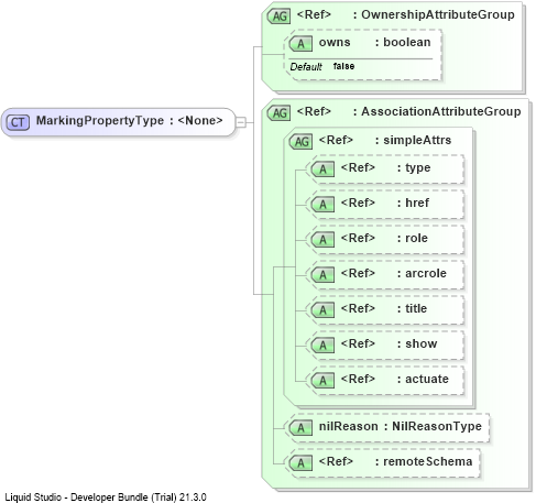 XSD Diagram of MarkingPropertyType
