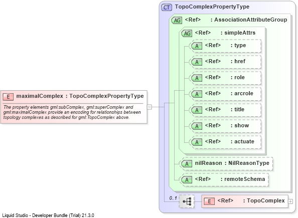 XSD Diagram of maximalComplex