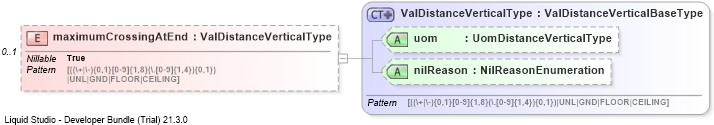 XSD Diagram of maximumCrossingAtEnd