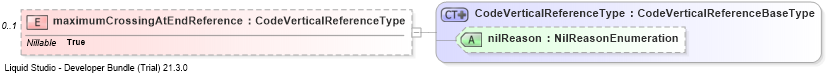 XSD Diagram of maximumCrossingAtEndReference