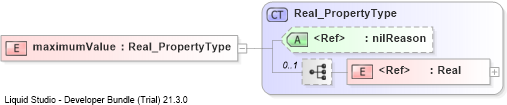 XSD Diagram of maximumValue