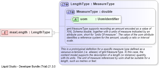 XSD Diagram of maxLength