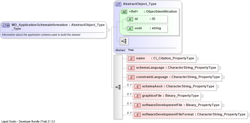 XSD Diagram of MD_ApplicationSchemaInformation_Type