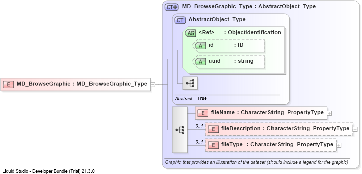 XSD Diagram of MD_BrowseGraphic