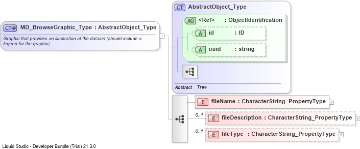XSD Diagram of MD_BrowseGraphic_Type