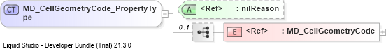 XSD Diagram of MD_CellGeometryCode_PropertyType