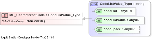 XSD Diagram of MD_CharacterSetCode