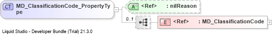 XSD Diagram of MD_ClassificationCode_PropertyType