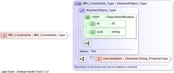 XSD Diagram of MD_Constraints