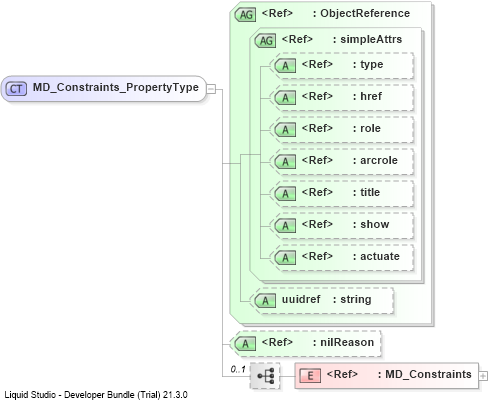 XSD Diagram of MD_Constraints_PropertyType