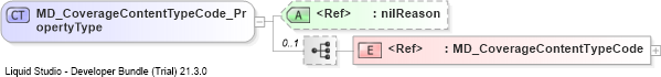 XSD Diagram of MD_CoverageContentTypeCode_PropertyType