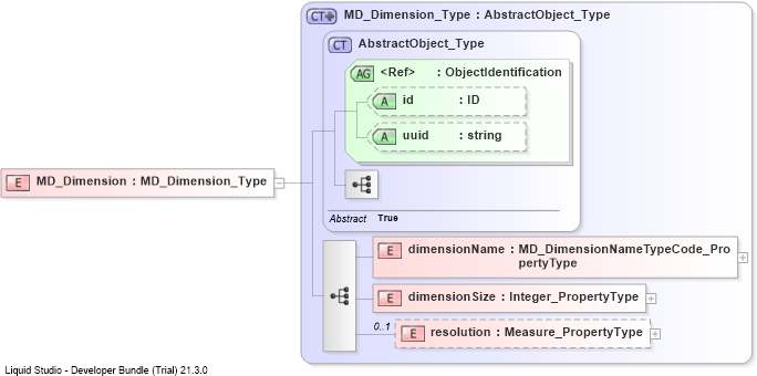 XSD Diagram of MD_Dimension