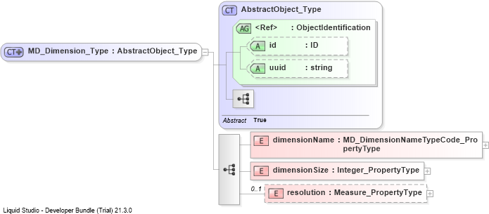 XSD Diagram of MD_Dimension_Type