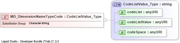 XSD Diagram of MD_DimensionNameTypeCode