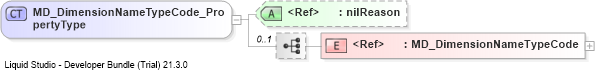 XSD Diagram of MD_DimensionNameTypeCode_PropertyType
