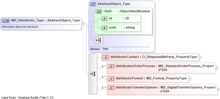 XSD Diagram of MD_Distributor_Type