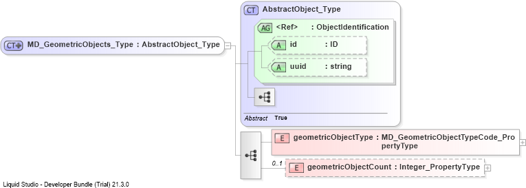 XSD Diagram of MD_GeometricObjects_Type