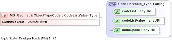 XSD Diagram of MD_GeometricObjectTypeCode