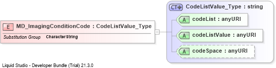 XSD Diagram of MD_ImagingConditionCode