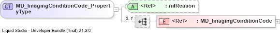XSD Diagram of MD_ImagingConditionCode_PropertyType