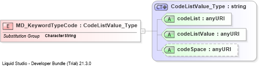XSD Diagram of MD_KeywordTypeCode