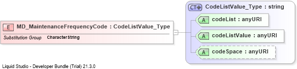 XSD Diagram of MD_MaintenanceFrequencyCode