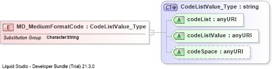 XSD Diagram of MD_MediumFormatCode