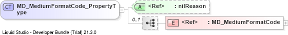 XSD Diagram of MD_MediumFormatCode_PropertyType