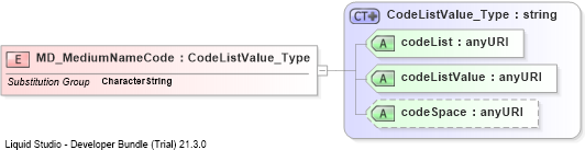 XSD Diagram of MD_MediumNameCode