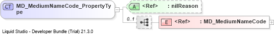 XSD Diagram of MD_MediumNameCode_PropertyType