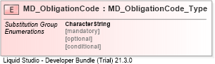 XSD Diagram of MD_ObligationCode