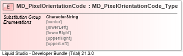 XSD Diagram of MD_PixelOrientationCode