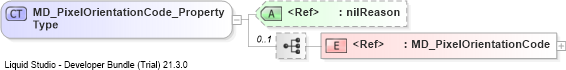XSD Diagram of MD_PixelOrientationCode_PropertyType