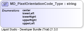 XSD Diagram of MD_PixelOrientationCode_Type