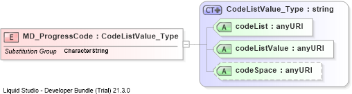 XSD Diagram of MD_ProgressCode