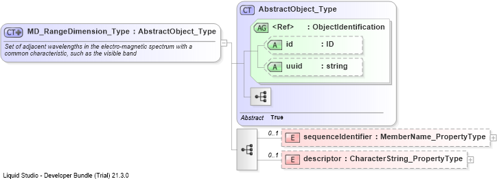 XSD Diagram of MD_RangeDimension_Type