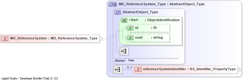 XSD Diagram of MD_ReferenceSystem