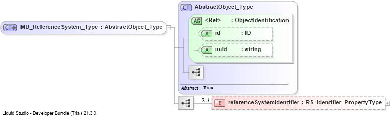XSD Diagram of MD_ReferenceSystem_Type