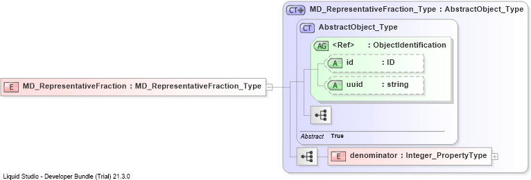 XSD Diagram of MD_RepresentativeFraction
