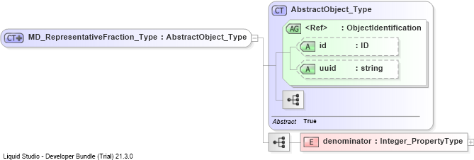 XSD Diagram of MD_RepresentativeFraction_Type