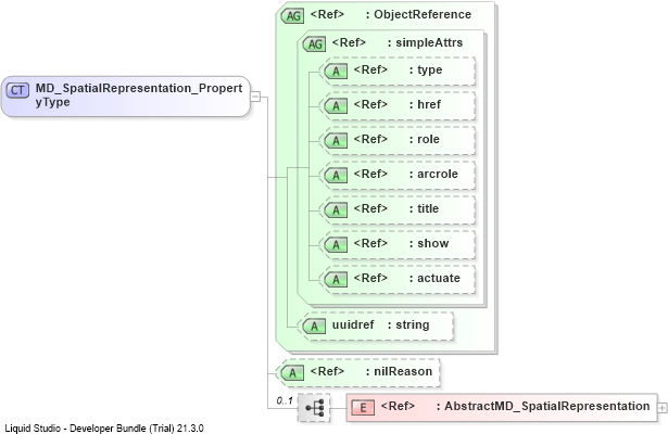 XSD Diagram of MD_SpatialRepresentation_PropertyType