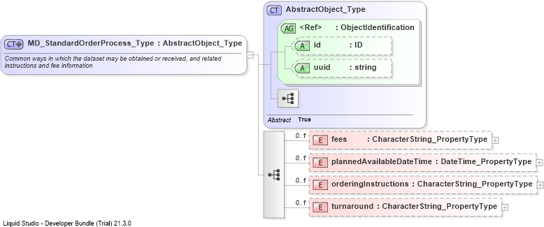 XSD Diagram of MD_StandardOrderProcess_Type