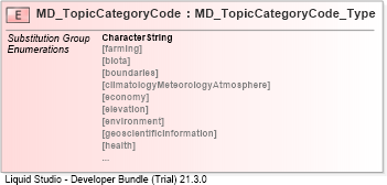 XSD Diagram of MD_TopicCategoryCode