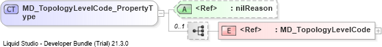 XSD Diagram of MD_TopologyLevelCode_PropertyType