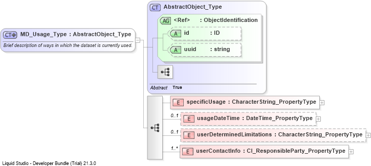 XSD Diagram of MD_Usage_Type