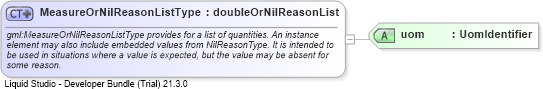 XSD Diagram of MeasureOrNilReasonListType
